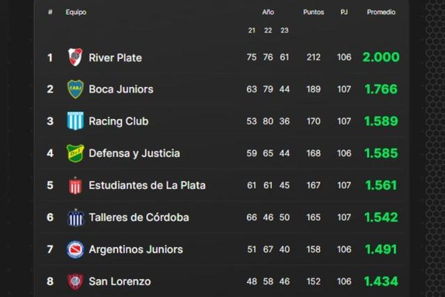 Anual, copas y descensos: así están las tablas para la vuelta del