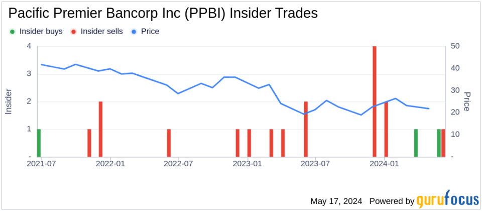 Insider Sale: Sr. EVP, Deputy CFO Lori Wright Sells Shares of Pacific Premier Bancorp Inc (PPBI)