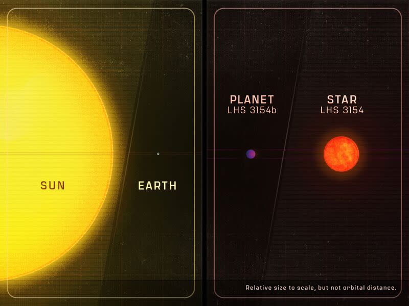 An artistic rendering of the mass comparison of the star LHS 3154 and its planet LHS 3154b, and our own Earth and Sun