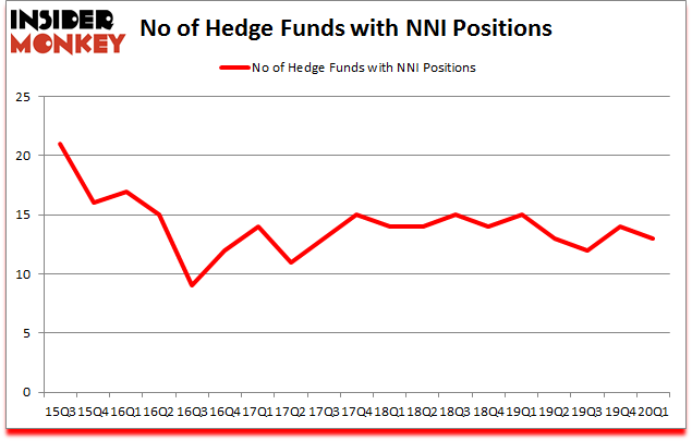 Is NNI A Good Stock To Buy?