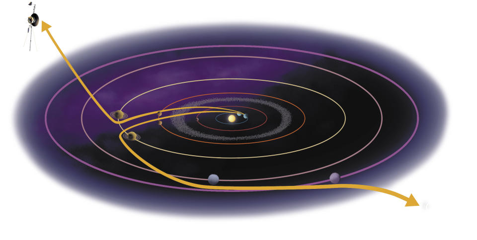 Trajectory of Voyager 1 and 2, The Voyager missions are now over, in principle. At the end of 2004, Voyager 1 was 14 billion km from Earth, making it the most distant artificial object in space. It is expected that both probes will continue to function until 2020. (Photo by: QAI Publishing/Universal Images Group via Getty Images)