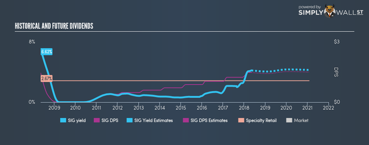 NYSE:SIG Historical Dividend Yield May 8th 18