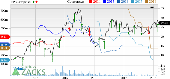 Axon Enterprise (AAXN) had cash and cash equivalents of $75.1 million as of Dec 31, 2017 compared with $40.7 million as of Dec 31, 2016.