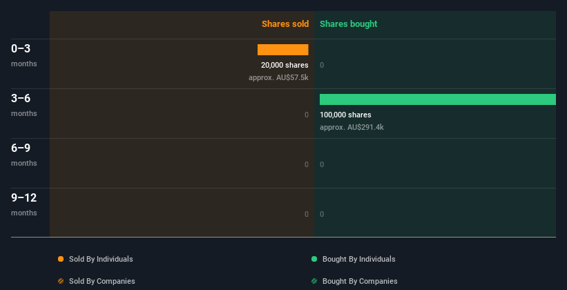 insider-trading-volume