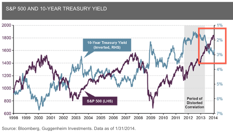 stocks bonds