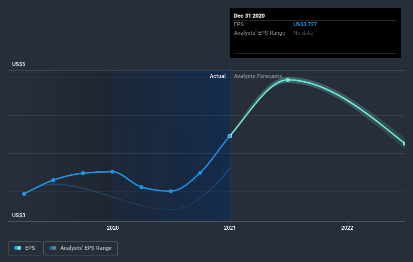 earnings-per-share-growth