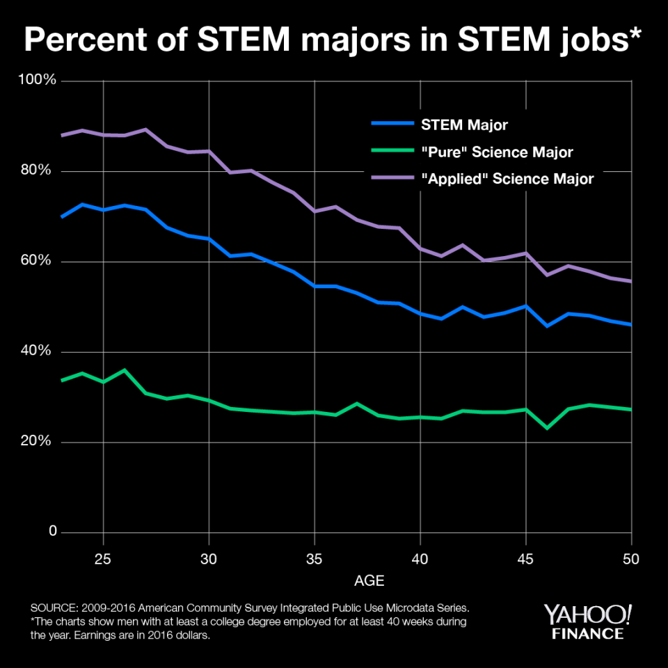 <span>Smith said research shows another common reason people leave STEM jobs is because of the lack of work-life balance.</span>