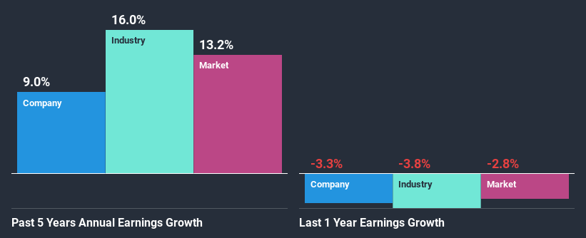 past-earnings-growth