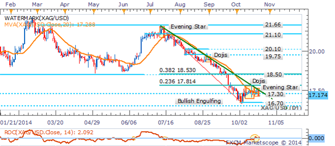 Crude Plummets To Critical Barrier, Gold Slumps On US CPI Surprise