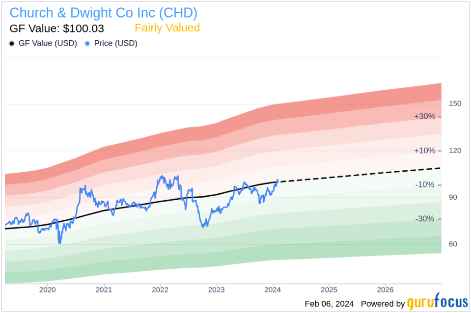 Church & Dwight Co Inc Director Bradley Irwin Sells 10,960 Shares