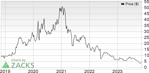 Iovance Biotherapeutics, Inc. Price