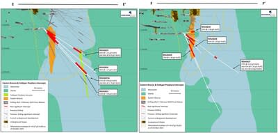 Figure 4 (2): Geological sections E-E’ and F-F’ showing conversion drilling. (CNW Group/OceanaGold Corporation)