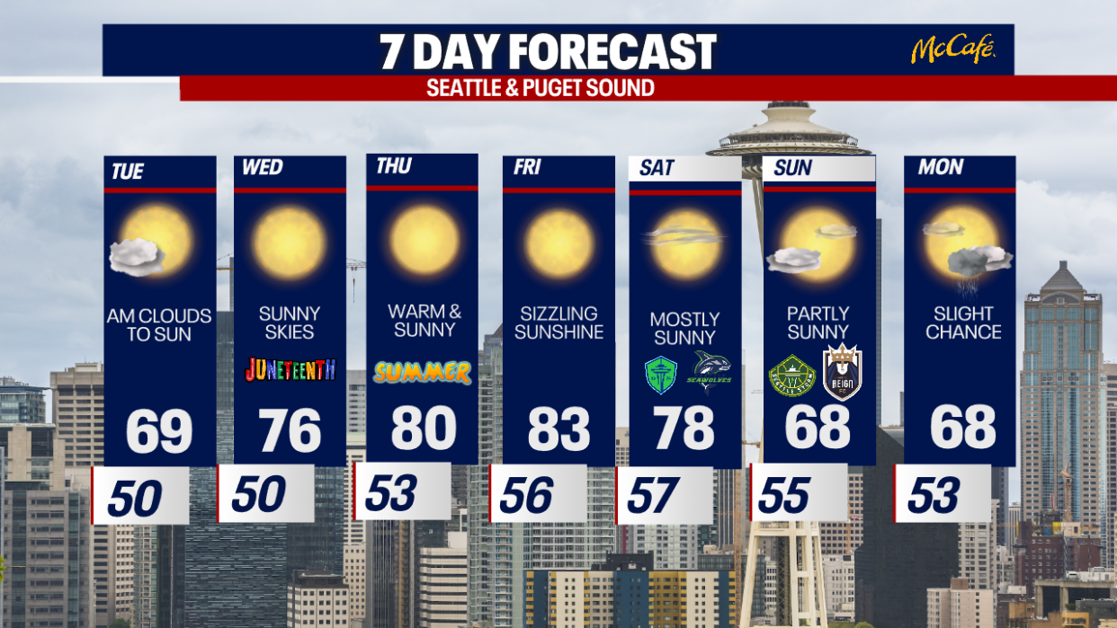 <div>7 DAY Forecast</div>