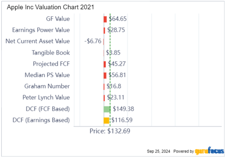 iPhone 16 Surge vs. Valuation Woes: Can Apple Maintain Its Bullish Run?