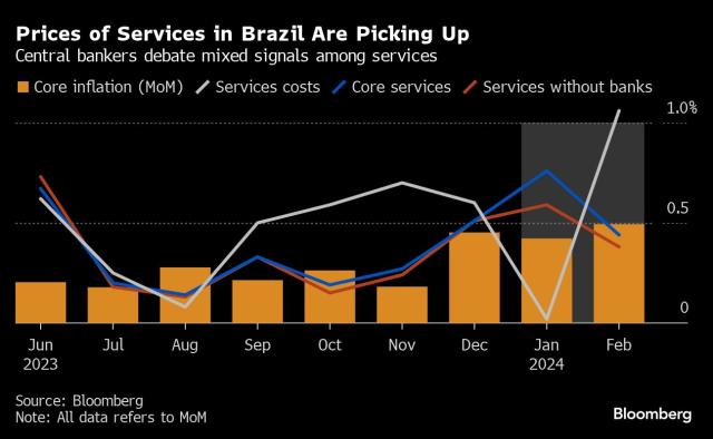 Brazil's Central Bank Cuts Interest Rate by Half Point as Inflation Slows -  Bloomberg