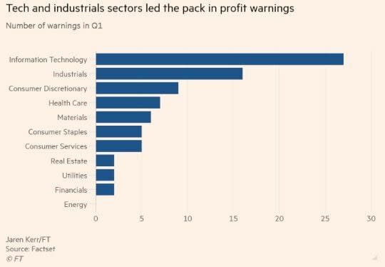 ¿La mayor caída de ganancias en Wall Street desde el inicio del COVID-19?