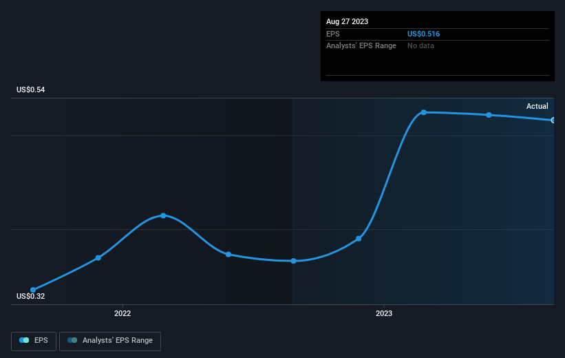 earnings-per-share-growth