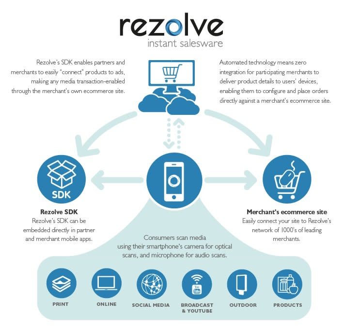 Rezolve