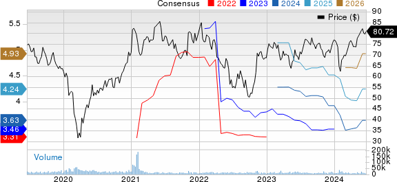 DuPont de Nemours, Inc. Price and Consensus