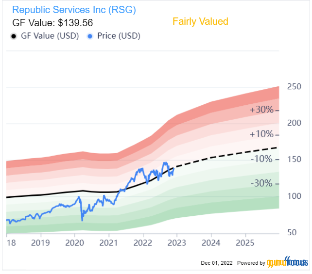 Republic Services: Strong Results Don't Come Cheap