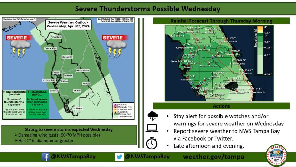 Severe thunderstorms as possible April 3, 2024.