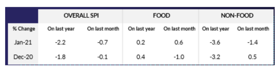 Chart: British Retail Consortium