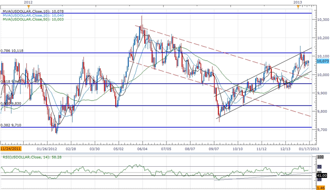 Forex_USD_Steady_Ahead_of_Fed_Beige_Book-_Shallow_Correction_in_Play_body_ScreenShot179.png, Forex: USD Steady Ahead of Fed Beige Book- Shallow Correction in Play