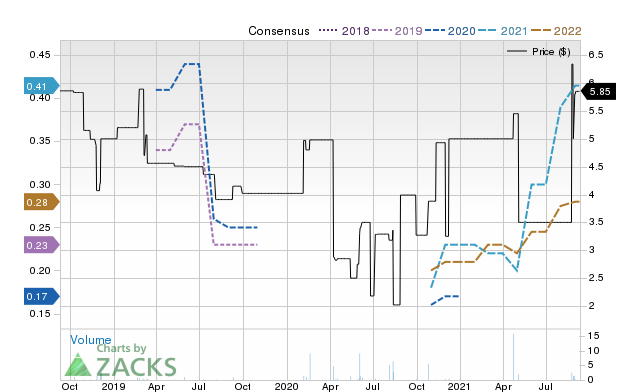 Price Consensus Chart for MXCHY