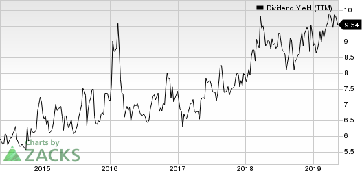 Holly Energy Partners, L.P. Dividend Yield (TTM)