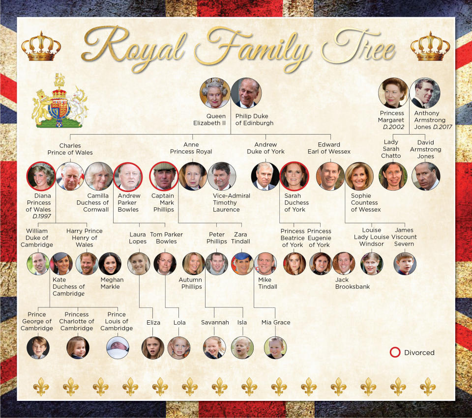This is where the royal baby sits in the line of succession. Photo: Yahoo Lifestyle