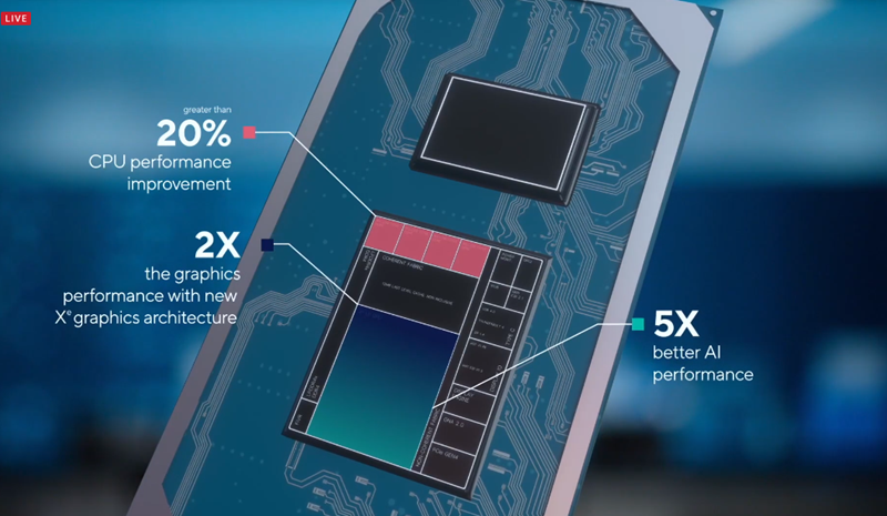 Intel 正式發表第 11 代 Tiger Lake 處理器，輕薄筆電也能提供不錯的遊戲效能、生產力