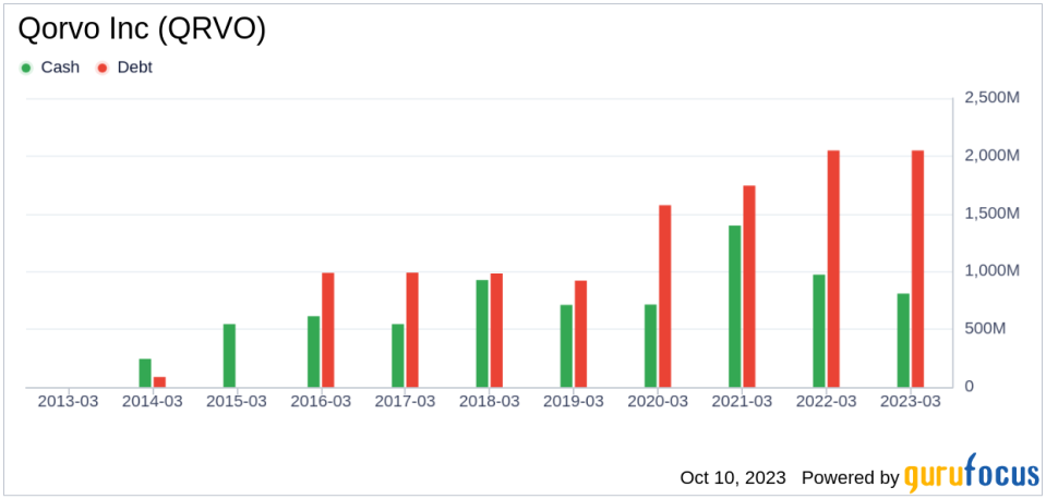 Qorvo (QRVO): A Closer Look at Its Modest Undervaluation