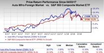 Let's see if Nissan Motor Co., Ltd. (NSANY) stock is a good choice for value-oriented investors right now, or if investors subscribing to this methodology should look elsewhere for top picks.