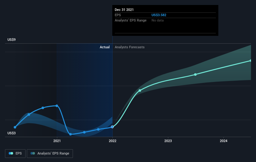 earnings-per-share-growth