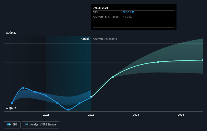 earnings-per-share-growth