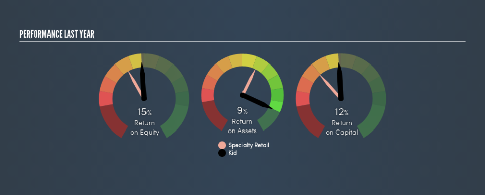 OB:KID Past Revenue and Net Income, May 13th 2019