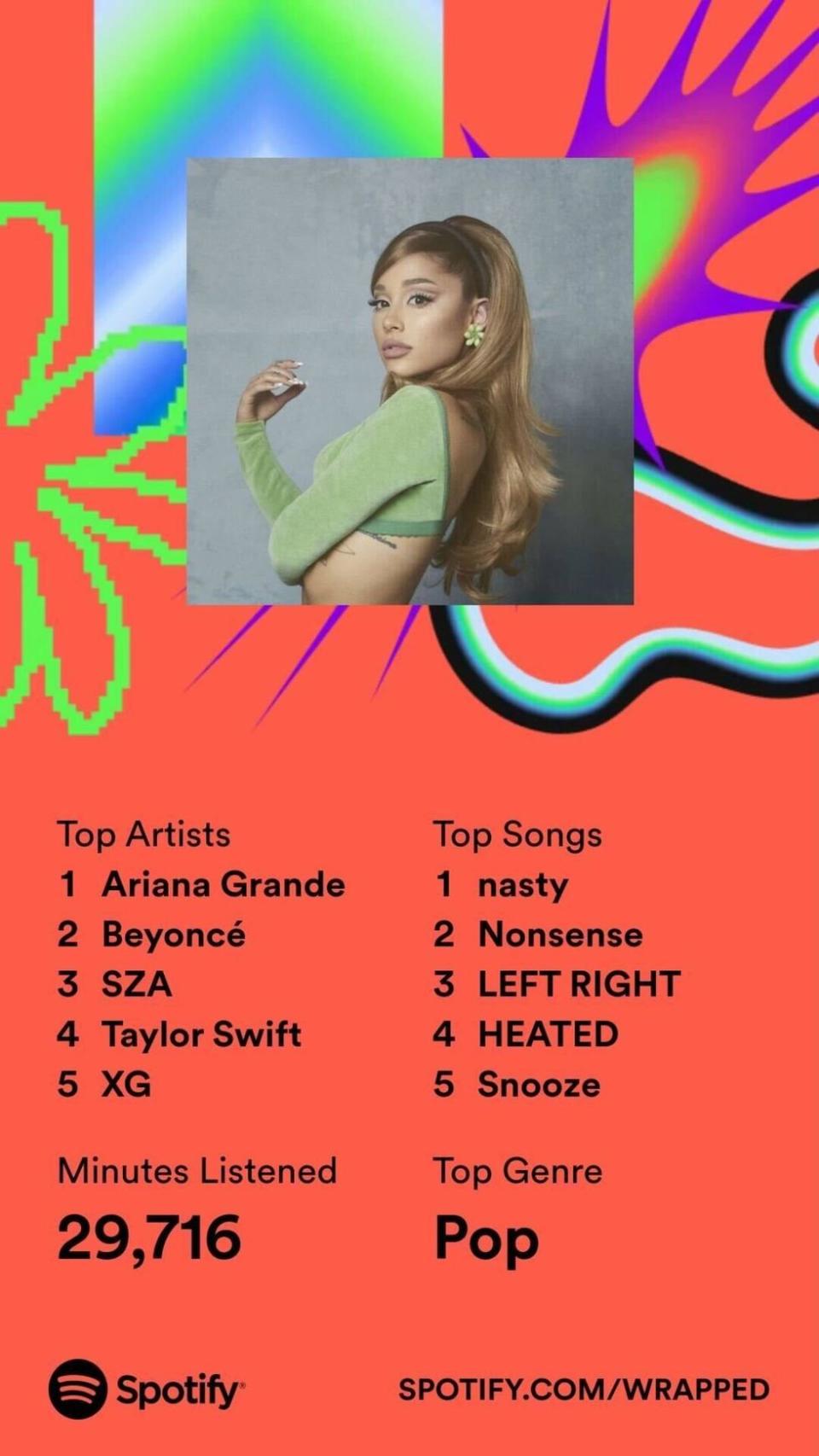 Spotify Wrapped