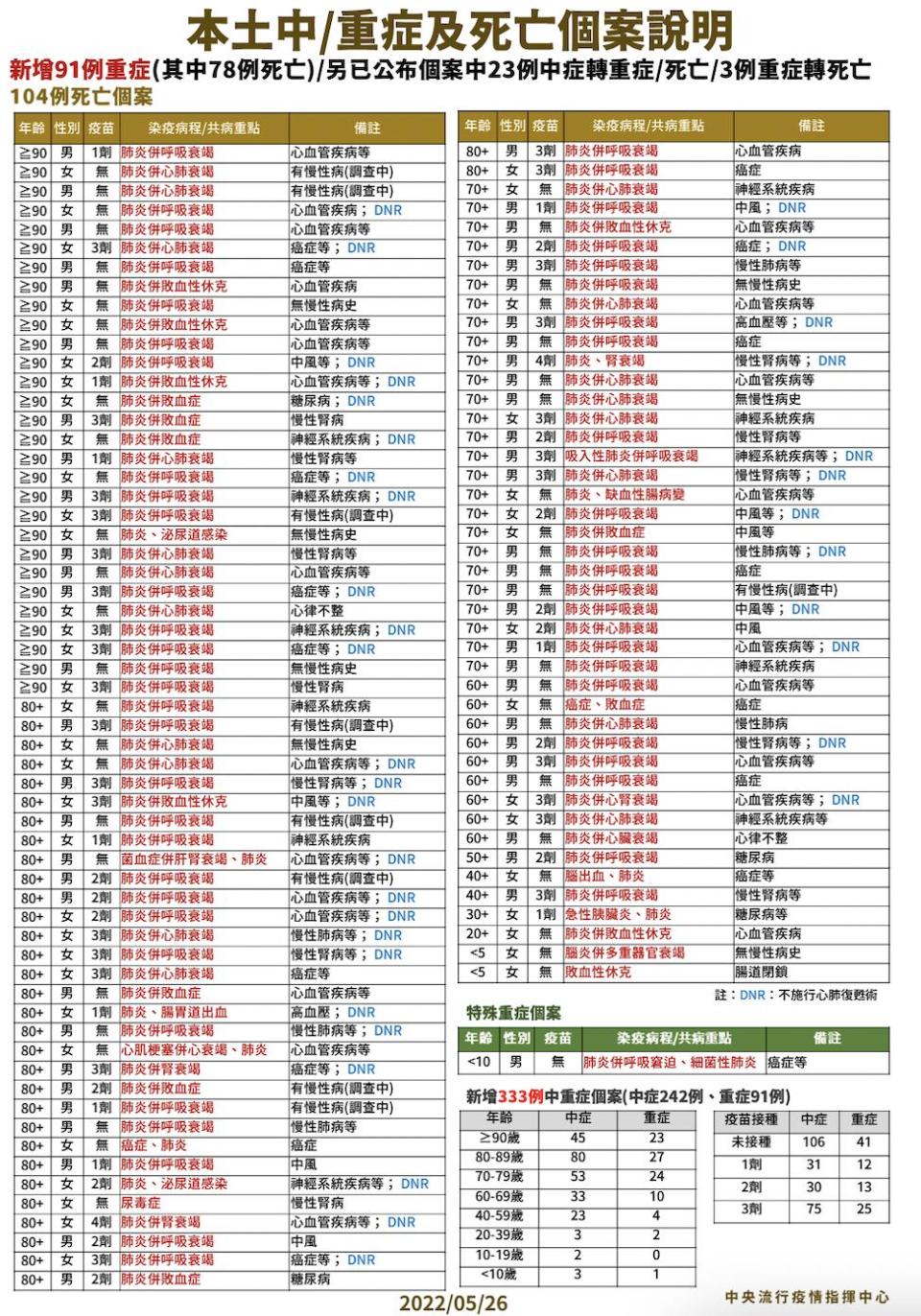 截圖 2022 05 26 下午2.04.54