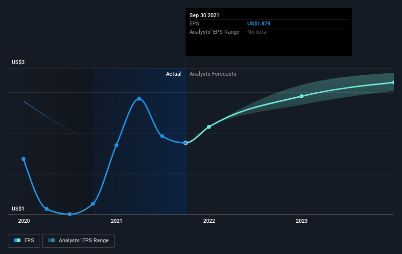 earnings-per-share-growth