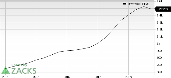 Macroeconomic environment and geopolitical factors reduced demand in China which impacted IPG Photonics' (IPGP) Q3 revenues