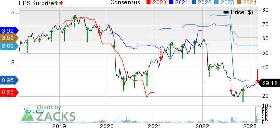 Argo Group International Holdings, Ltd. Price, Consensus and EPS Surprise