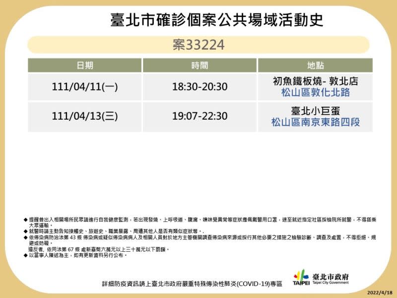 ▲台北市衛生局18日下午一連公布14張確診足跡圖。（圖／台北市衛生局提供）