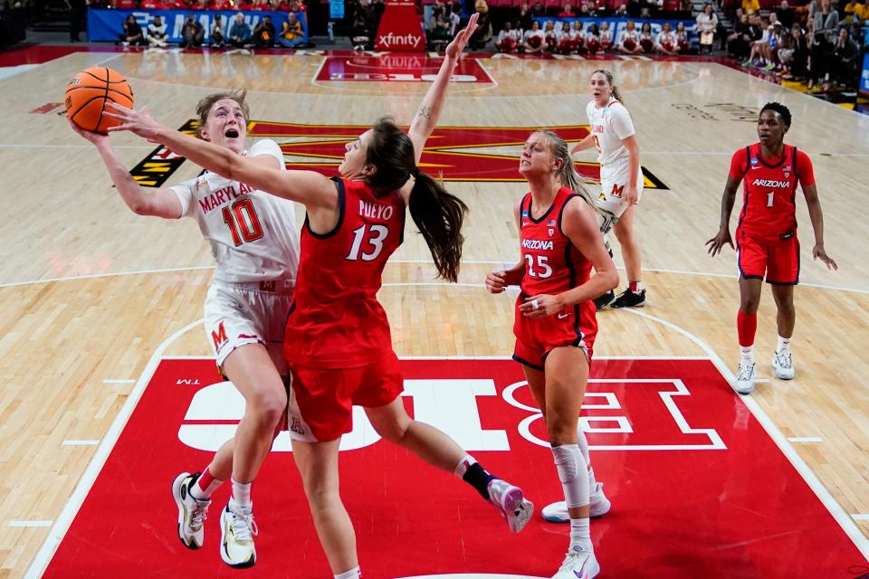 Maryland guard Abby Meyers (10) goes up for a shot against Arizona guard Helena Pueyo (13) during the first half of a second-round college basketball game in the NCAA Tournament, Sunday, March 19, 2023, in College Park, Md. Maryland won 77-64. (AP Photo/Julio Cortez)