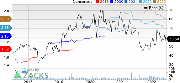 Mercury Systems Inc Price and Consensus