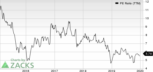 Navient Corporation PE Ratio (TTM)