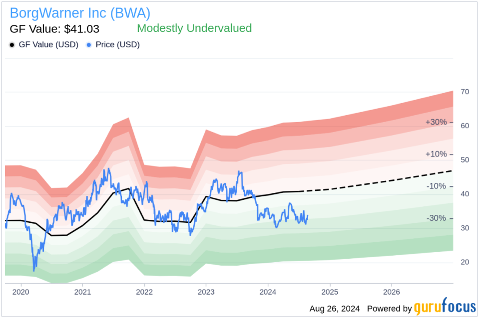 Insider Sale: Vice President Volker Weng Sells 19,692 Shares of BorgWarner Inc (BWA)