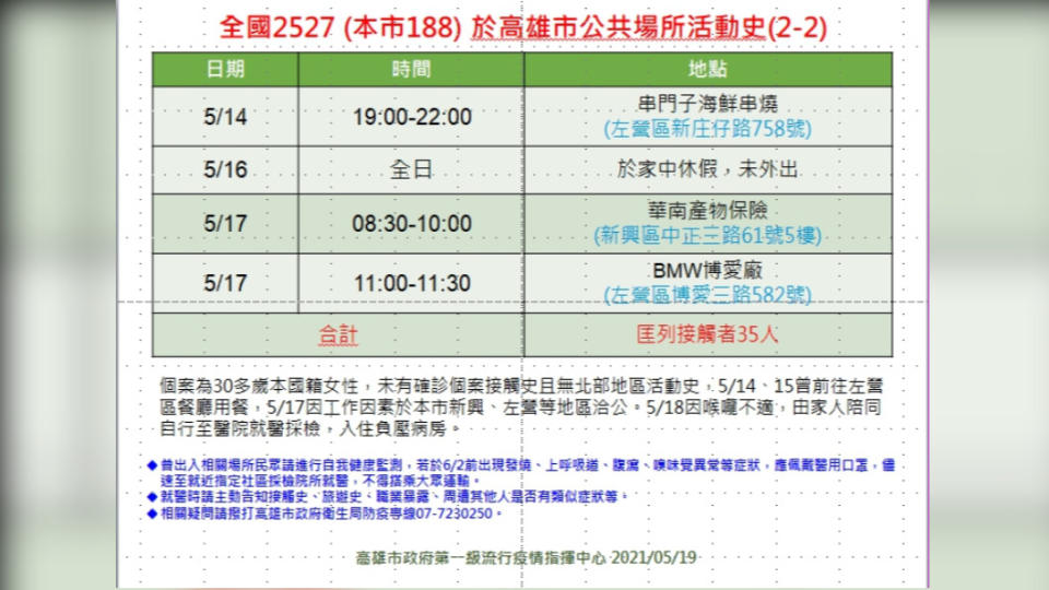 案2527活動足跡2。（圖／高雄市政府）