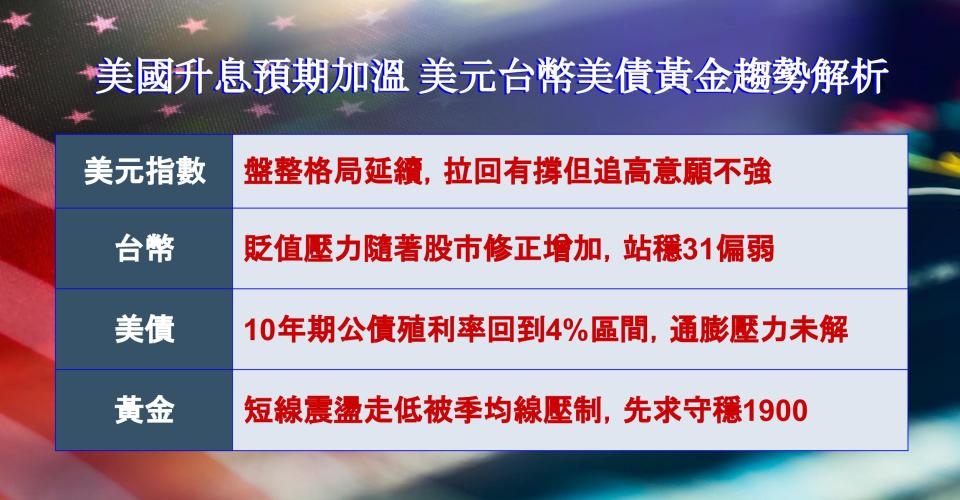 美國升息預期加溫 美元台幣美債黃金趨勢解析