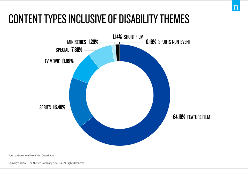 Nielsen/RespectAbility Study