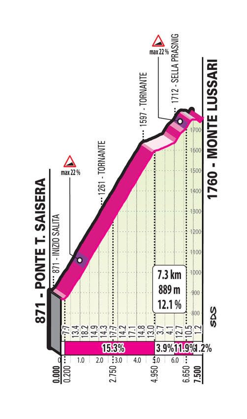 Monte Lussari, Giro stage 20